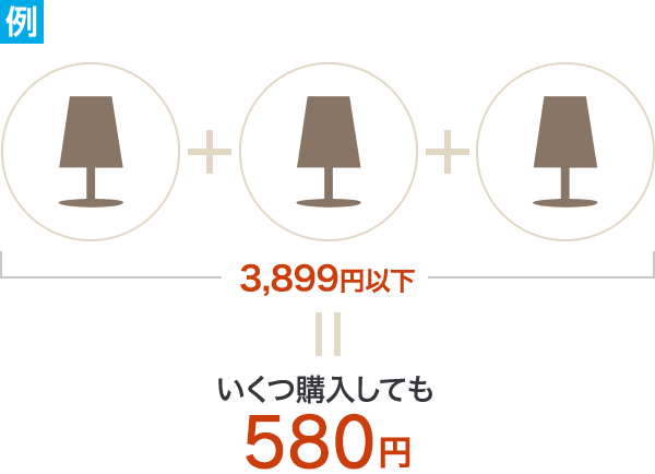 全て配送ランクAの場合