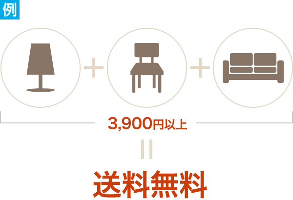 配送ランクA・C・Zの場合