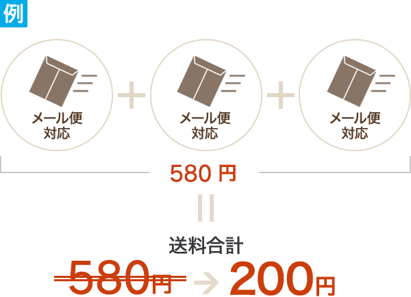 全て配送ランクAの場合（メール便対応）