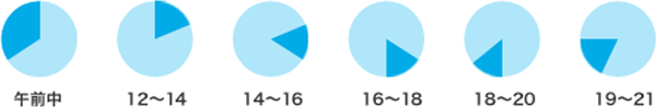 午前中、12～14、14～16、16～18、18～20、19～21