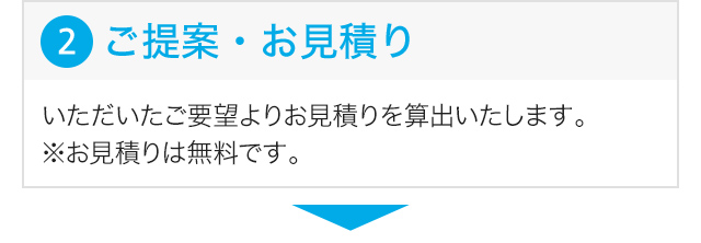 ご提案・お見積り（いただいたご要望よりお見積りを算出いたします）※お見積りは無料です。