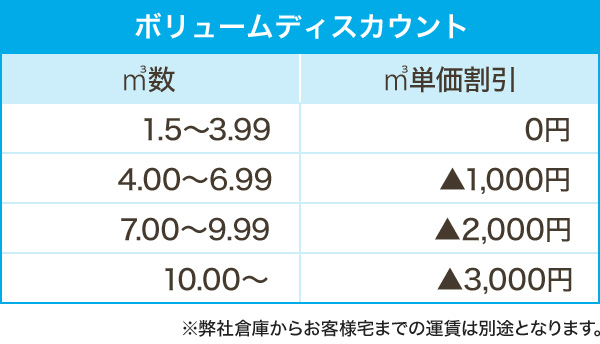 ボリュームディスカウント